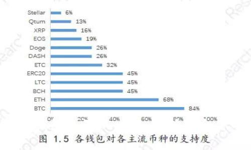TP钱包与Bitkeep钱包的深入比较：选择适合你的数字货币工具