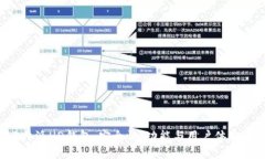 深入解析B特派HD钱包：安