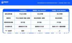 2023年最新B特派BITP钱包使