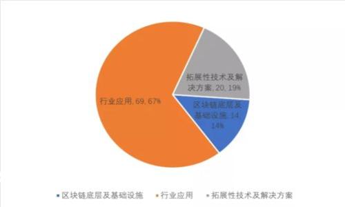 2023年最全指南：如何在BitP论坛上高效交流，获取收益的10个实用技巧