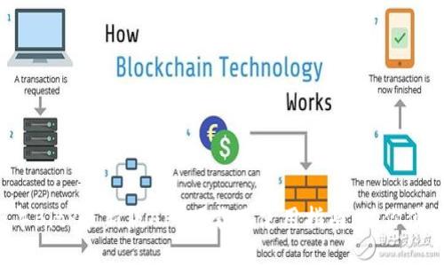 2023年BitP最新版APP下载及使用指南，助你便捷交易