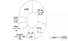 如何通过BitP钱包轻松收取