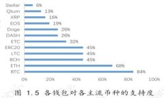 如何在比特派钱包中添加